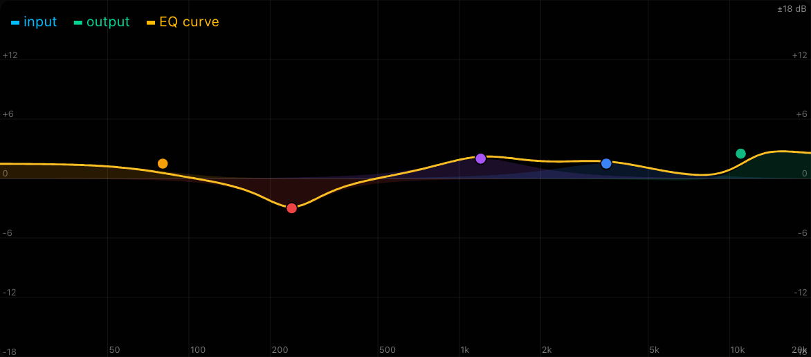 Parametric EQ frequency curve editor