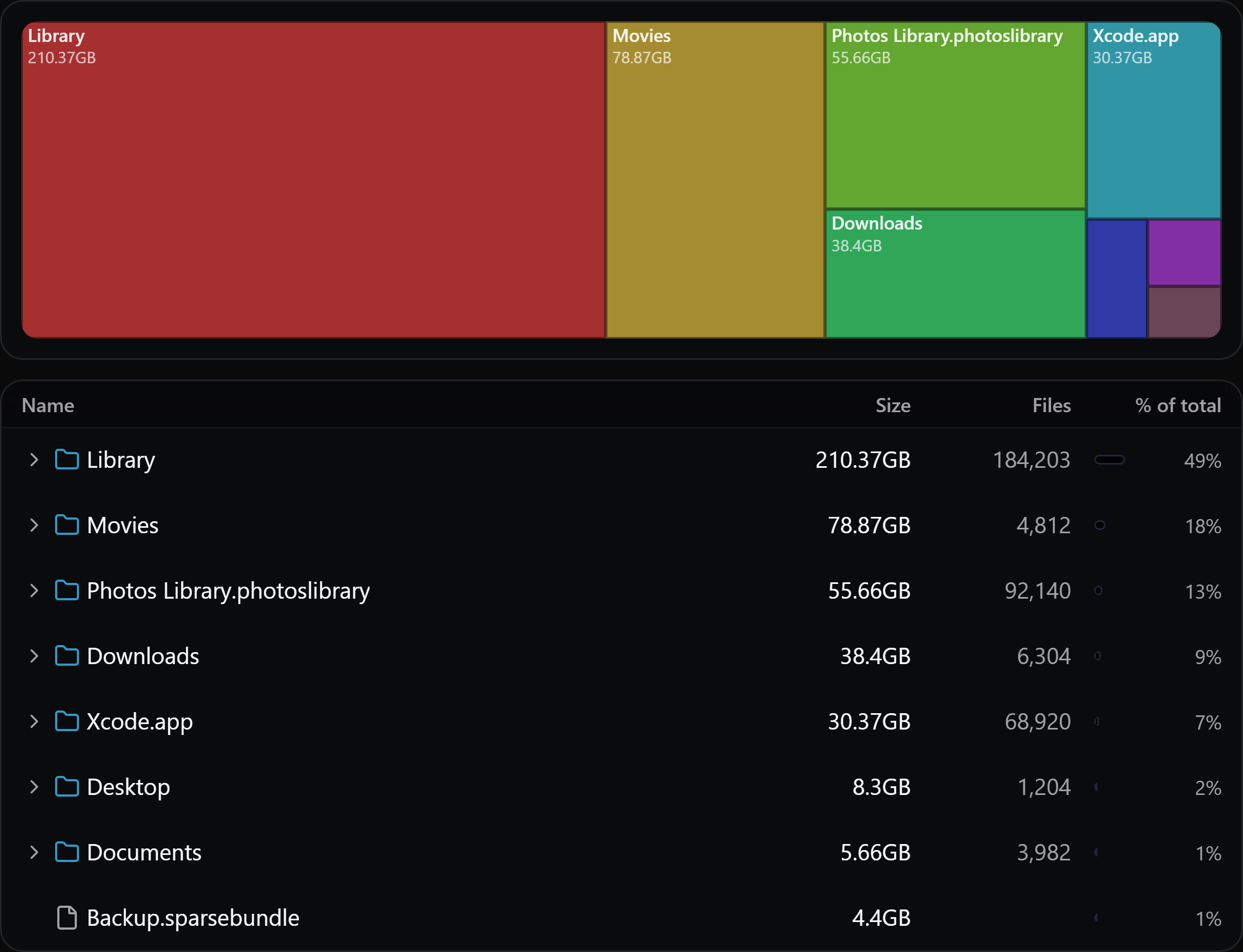 Storage treemap explorer showing space usage by folder